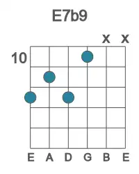 Guitar voicing #3 of the E 7b9 chord